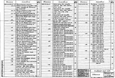Состав альбома. Серия 1.459.3-3 СтальныеВыпуск 2 Конструкции из горячекатаных профилей. Чертежи КМ