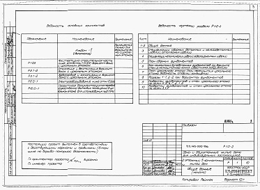 Состав альбома. Типовой проект 145-000-156Альбом 2 (дополнение)  Архитетктурно-строительные, санитарно-технические и электротехнические чертежи вариант дома с цокольным этажом