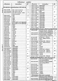 Состав альбома. Серия 5.903-12 БлокиВыпуск 2-2 Блок мазутный рециркуляционный БМРП-2х45,0-3,8. Рабочие чертежи