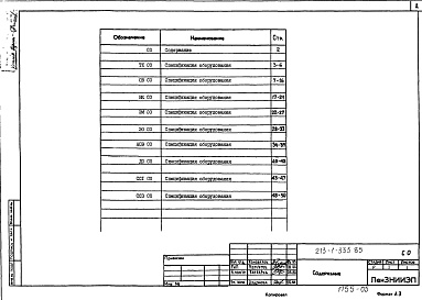 Состав альбома. Типовой проект 213-1-335.85Альбом 5 Спецификация оборудования
