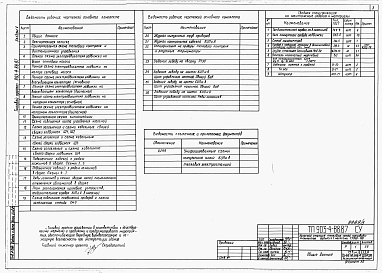 Состав альбома. Типовой проект 903-4-87.87Альбом 5 Применен из тп 903-4-88.87 КИП и автоматика 