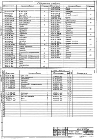 Состав альбома. Серия 5.903-9 ТеплообменникиВыпуск 6 Теплообменник контактный КТАН-1,5УГ
