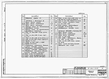 Состав альбома. Типовой проект 816-1-154.88Альбом 3 Производственные помещения.  Отопление и вентиляция, внутренние водопровод и канализация