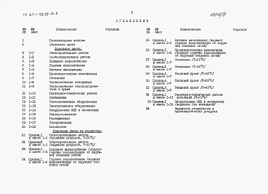 Состав альбома. Типовой проект 411-1-156.89Альбом 8 Сметы. (стены брусчатые)          