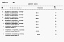 Состав фльбома. Типовой проект 902-5-36.86Альбом 7 Спецификация оборудования    