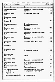 Состав альбома. Типовой проект 67-037.87Альбом 4 Сметы на блок-секцию книги 1,2,3 