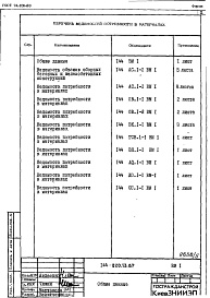 Состав альбома. Типовой проект 144-020.13.87Альбом 5 ВМ 1 Ведомость потребности в материалах 