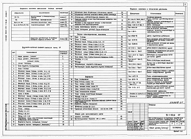 Состав альбома. Типовой проект 232-1-155.88Альбом 1 Часть 1  Пояснительная записка и архитектурные решения                                                                                                        