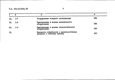 Состав альбома. Типовой проект 264-12-264с.85Альбом 10 Сметы книга 1
