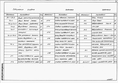 Состав альбома. Типовой проект 409-14-70.88Альбом 1  Общая пояснительная записка. Технология производства. Основные положения по производству строительных и монтажных работ      