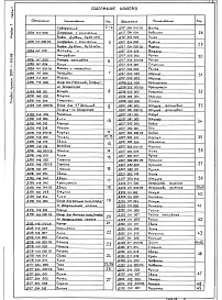 Состав альбома. Типовой проект 903-1-262.88Альбом 7 Применен из тп 903-1-260.88 Часть 1 Оборудование технологическое. Рабочие чертежи 