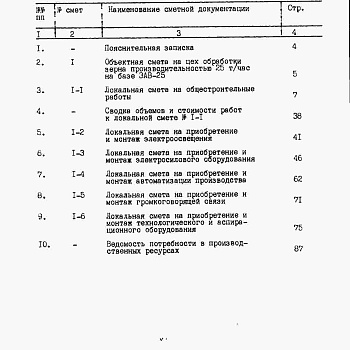 Состав фльбома. Типовой проект 812-1-61.85Альбом 3.90 Сметы.