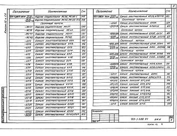 Состав альбома. Типовой проект 903-1-288.91Альбом 12 Часть 1  Строительные изделия 