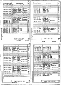 Состав альбома. Серия 3.407.1-167 УнифицированныеВыпуск 2 Изделия металлические. Рабочие чертежи