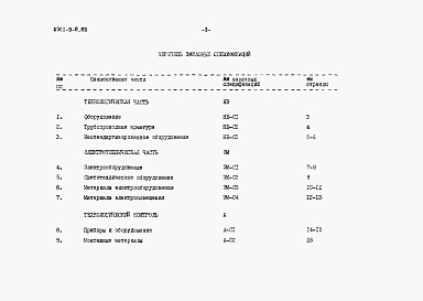 Состав альбома. Типовой проект 0901-9-8.83Альбом 4 Заказные спецификации    