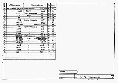 Состав альбома. Типовой проект 902-1-77.83Альбом 6 Подземная часть. Изделия   