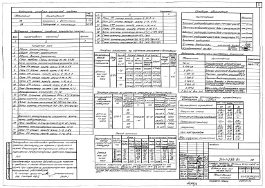 Состав альбома. Типовой проект 214-1-285.84Альбом 2 Отопление и вентиляция. Внутренний водопровод и канализация