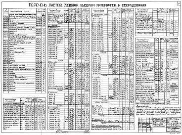 Состав альбома. Типовой проект 04-09-43Альбом 1 Общая часть (Н4464). Приемное устройство со складом кускового сырья (Н4465). Дробильно-сортировочное отделение (Н4466). Приемное устройство со складом фракционированного сырья (Н4467)
