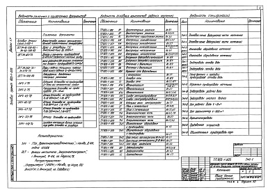 Состав альбома. Типовой проект 903-1-205Альбом 1.7 Тепломеханическая часть 