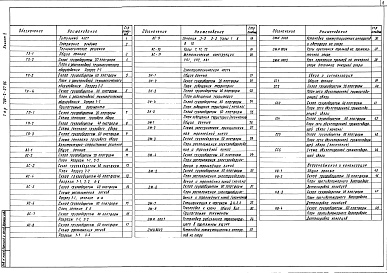 Состав альбома. Типовой проект 709-2-07.86Альбом 2 Технологические решения. Архитектурно-строительные решения.Электротехническая часть.Связь и сигнализация.Водопровод и канализация