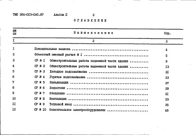 Состав альбома. Типовой проект 264-013-140.87Альбом 2 Сметный расчет
