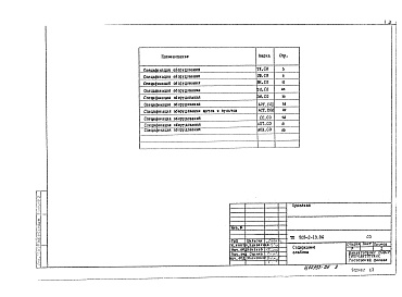 Состав альбома. Типовой проект 503-2-13.86Альбом 5 Спецификации оборудования    