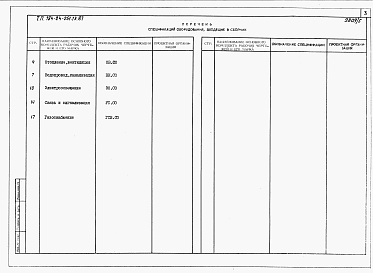 Состав альбома. Типовой проект 184-24-251.13.87Альбом 5 Спецификации оборудования