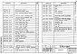Состав фльбома. Серия 3.501.2-162 ПодвесныеВыпуск 1 Указания по применению. Рабочие чертежи 