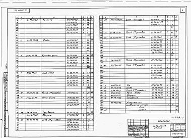 Состав альбома. Типовой проект 264-12-189Альбом 4 Механическое оборудование сцены. Часть 1