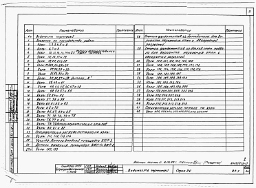 Состав альбома. Типовой проект 221-1-407.83Раздел 9.2-1   Монтажные узлы выше 0.000  