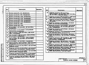 Состав альбома. Типовой проект 232-1-152.1п.87Альбом 5 Изделия заводского изготовления /2 части/         	                  	                   	          