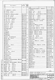 Состав альбома. Типовой проект 409-29-79.86Альбом 6  Нестандартизированное оборудование. Части 1 и 2     
