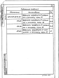 Состав альбома. Типовой проект 407-3-571.90Альбом 3 Ведомости потребности в материалах