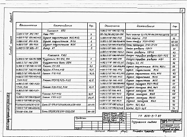 Состав альбома. Типовой проект 805-5-7.87Альбом 6 – Изделия заводского изготовления.    