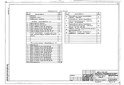 Состав альбома. Типовой проект П-1-728Альбом 14 Лечебное газоснабжение. Технологическое оборудование