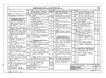 Состав альбома. Типовой проект 705-1-30Альбом 4 Отделение обезвреживания стоков