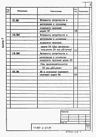 Состав альбома. Типовой проект 902-9-26.85Альбом 6 Ведомости потребности в материалах     