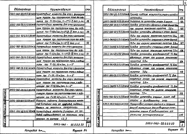 Состав альбома. Серия 3.501.2-136 ПоперечиныВыпуск 0 Материалы для проектирования. Рабочие чертежи