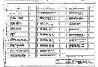 Состав альбома. Типовой проект 244-4-70.84Альбом 1 Общая часть. Архитектурно-строительные решения Часть 1 Ниже отм. 0.000 Часть 2 Выше отм 0.000