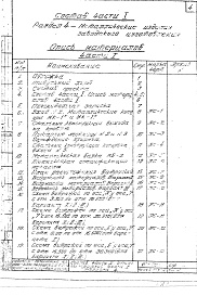 Состав альбома. Типовой проект VII-70Часть 1 Раздел А-4 Металлические изделия заводского изготовления