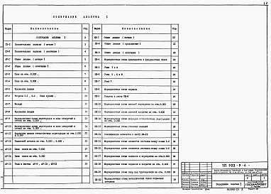 Состав альбома. Типовой проект 902-9-6Альбом 1  Архитектурно-строительная часть (стены панельные)  