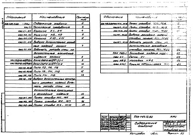 Состав альбома. Типовой проект 503-1-82.13.90Альбом 4 Строительные изделия    