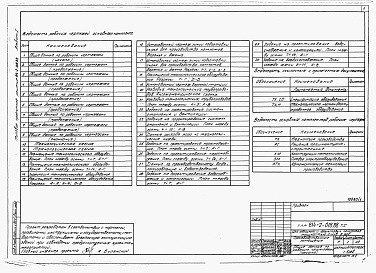 Состав альбома. Типовой проект 814-2-018.88Альбом 1 Общая пояснительная записка. Технологическая часть. Архитектурно-строительные чертежи. Автоматизация технологических процессов