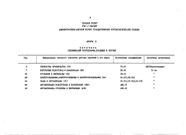 Состав альбома. Типовой проект 416-1-165.85Альбом 3 Спецификации оборудования