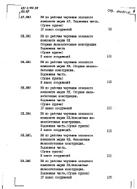 Состав альбома. Типовой проект 501-5-105.88 Альбом 13 Ведомости потребности в материалах