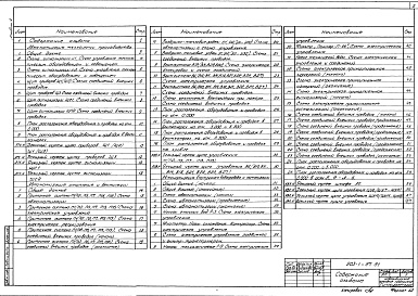 Состав альбома. Типовой проект 503-1-97.91Альбом 4 Автоматизация технологии производства. Автоматизация отопления и вентиляции. Автоматизация внутреннего водопровода и канализации  