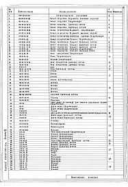 Состав альбома. Типовой проект 252-1-65мАльбом 7 Металлические и деревянные конструкции