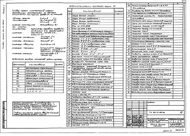 Состав альбома. Типовой проект 261-12-285.87Альбом 1 Архитектурно-строительные и технологические чертежи, кинотехнология и кинотехника