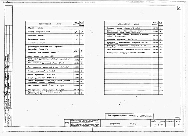 Состав альбома. Типовой проект 264-12-189Альбом 0 Чертежи нулевого цикла