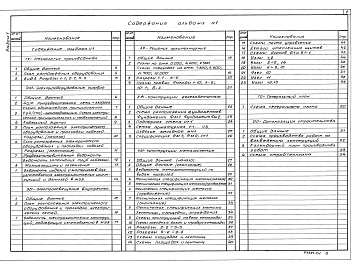 Состав альбома. Типовой проект 709-9-100.89Альбом 1 Технология производства. Электрооборудование силовое. Электроосвещение внутреннее. Решения архитектурные. Конструкции железобетонные. Конструкции металлические. Генеральный план. Организация строительства.    